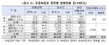 예탁결제원, 유동화증권 시스템 오픈…“리스크 줄이고 시장 건전화” 