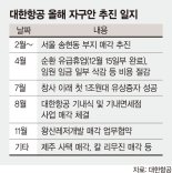 대한항공 자구안 ‘송현동 부지 매각’ 결국 해넘겨