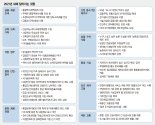 다주택자 종부세 최고 6% 인상… 고등학교 전면 무상교육 [2021년부터 달라지는 것]