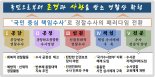 '수사체제 대변화' 맞이한 경찰, "국민 중심 책임수사" 약속