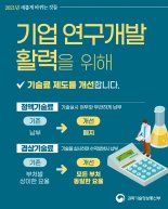 국가R&D 성과물 안써도 내던 정액기술료 폐지