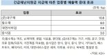 정치권 '전국민 재난위로금' 언급...전문가들은 "선택과 집중"