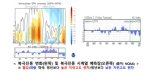 올 겨울 모스크바보다 춥다..원인은 '음의 북극진동'