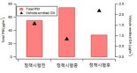 [fn팩트체크]국내 미세먼지, 한국 책임이 더 크다?