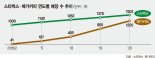 배달매장 열고, 가성비로 승부… 돌파구 찾은 커피전문점들