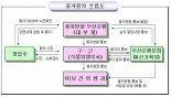 부산시, 우수 식품위생 업소에 설비개선 자금 융자지원