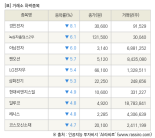 [fnRASSI]장마감, 거래소 하락 종목(경인전자 -8.1% ↓)