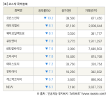 [fnRASSI]장마감, 코스닥 하락 종목(오킨스전자 -10.2% ↓)