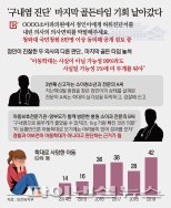 ‘구내염 진단’ 정인이 살릴 마지막 골든타임 날렸다