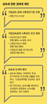 수천억∼수조원 상속세 부담 덜까… 경영승계 대기업 '촉각' [상속세 21년만에 개정 검토]