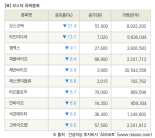 [fnRASSI]장마감, 코스닥 하락 종목(오스코텍 -21.4% ↓)