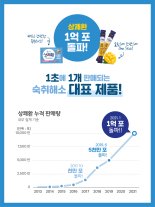 삼양사 큐원 상쾌환, 누적판매 1억포 달성
