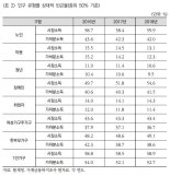 [fn팩트체크]3년간 양극화 때문에 빈곤층 늘었다?