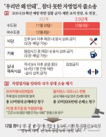 실내체육업계 , 또 정부상대 10억 손배소