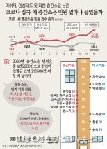 "그럼 애를 묶어 놓을까요?" 연예계 잇단 '층간소음' 논란에 뭇매