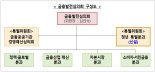 2021금융발전심의회 출범..위원장 심인숙 교수