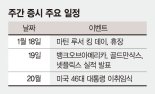 너무 올랐던 증시 ‘조정국면’ 바이든 대통령 취임사 주목 [주간 증시 전망]