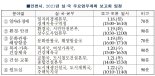 인천시, 2021년 실·국 주요업무계획 보고