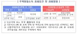 국세청, 내달 10일까지 면세사업자 사업장현황신고