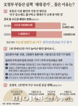 40% 육박한 1인 가구… 건설사 '혼족 모시기' 경쟁