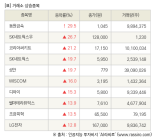 [fnRASSI]장마감, 거래소 상승 종목(동원금속 29.5% ↑)