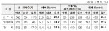 올해 설 승차권 총 33만석 예매… 예매율 19.6%