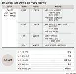 결혼 3개월차 부부의 재테크, 통장 쪼개기 말고 또 없나요? [재테크 Q&A]