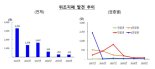 코로나19에 위조지폐 줄었다...지난해 272장 '최저'