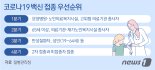 내일 백신 접종 세부계획 나온다, 정부 11월 집단면역 목표