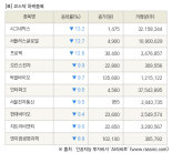 [fnRASSI]장마감, 코스닥 하락 종목(시그네틱스 -13.2% ↓)