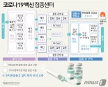 코로나 백신 누가 먼저 맞을까.. 오늘 자세한 접종계획 나온다