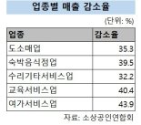 윤곽 잡히는 보상제·상생기금...비트코인 양도세 앞당기나