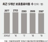 "무섭고 힘든데"… 혼자 살라고 등 떠밀리는 '열여덟 어른'