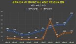 동학개미 '셀트리온 反공매도' 운동 꿈틀…韓 '게임스톱' 되나 