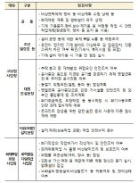 고용부, 설 전 산업재해 예방위한 자율 안전점검 실시