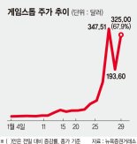 "언젠간 떨어진다" 美 게임스톱 공매도 세력 버티기 돌입 [게임스톱發 공매도전쟁]