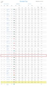 모굴스키 이윤승 선수, FIS 국제스키대회 첫 출전서 21위 입상 쾌거