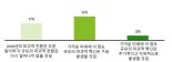 글로벌 CXO 47% "코로나19 이후 가장 중요한 이슈는 '기후변화'"