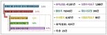 '수사 종결권' 얻은 경찰, 2만여건 檢 불송치 