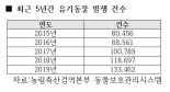 코로나 걸리면 버린다?…'반려동물 확진'에 유기 우려 증가