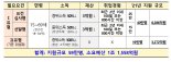 국민취업지원제도 한 달 만에 20만명 신청