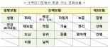 1000원짜리 '동전보험'을 아시나요? 단기여행·동물·전동퀵보드