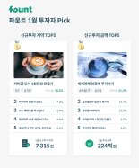 파운트 "1월 성장형·공격형 포트폴리오에 투자↑ "