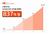 개인 오디오 방송 스푼라디오, 지난해 아이템 판매액 837억원 기록 