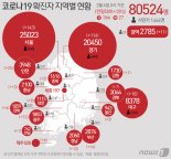 제주 해장국·어린이집 관련 6명 신규 확진…설 방역 비상