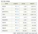 [fnRASSI]장마감, 거래소 하락 종목(동원금속 -17.4% ↓)