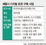 '디지털 혁명의 종결자' 디지털 트윈으로 미래를 경험한다