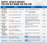 경기도, 적극행정으로 10개 '장기미해결사업' 해결