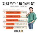 알바생 75.9% "알바도 직업이다"