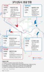 3기 신도시 보상 착수...하남교산·인천계양 시작